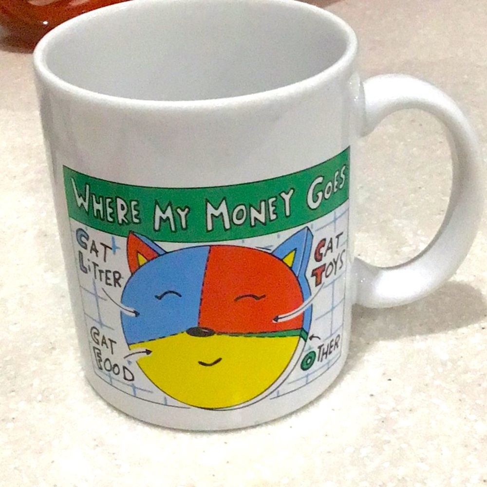 Shoebox greetings hallmark collectors Cat Pie Chart Mug Cup Coffee Tea Beverage